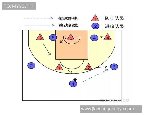 重庆篮球队阵地战体系解析与战术创新探讨
