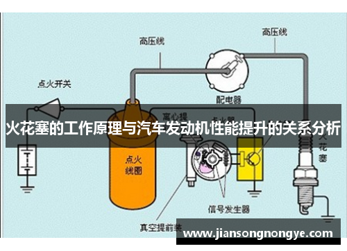 火花塞的工作原理与汽车发动机性能提升的关系分析